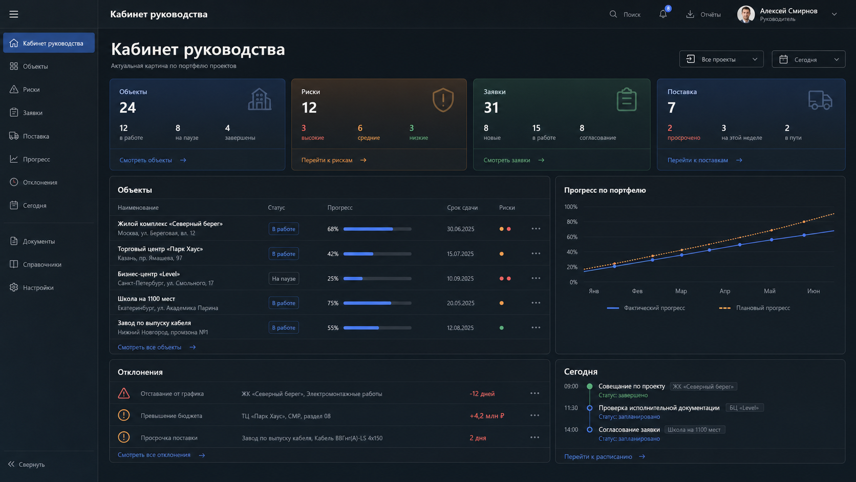 Контур управления
